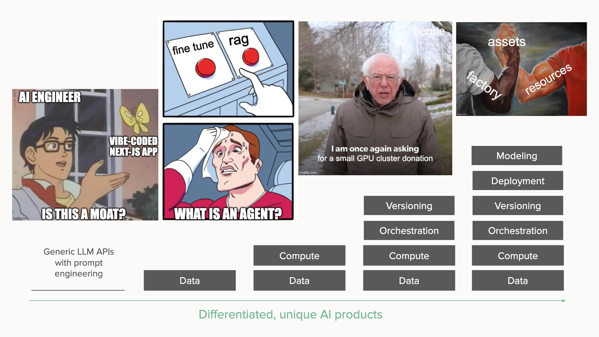 Differentiated AI products