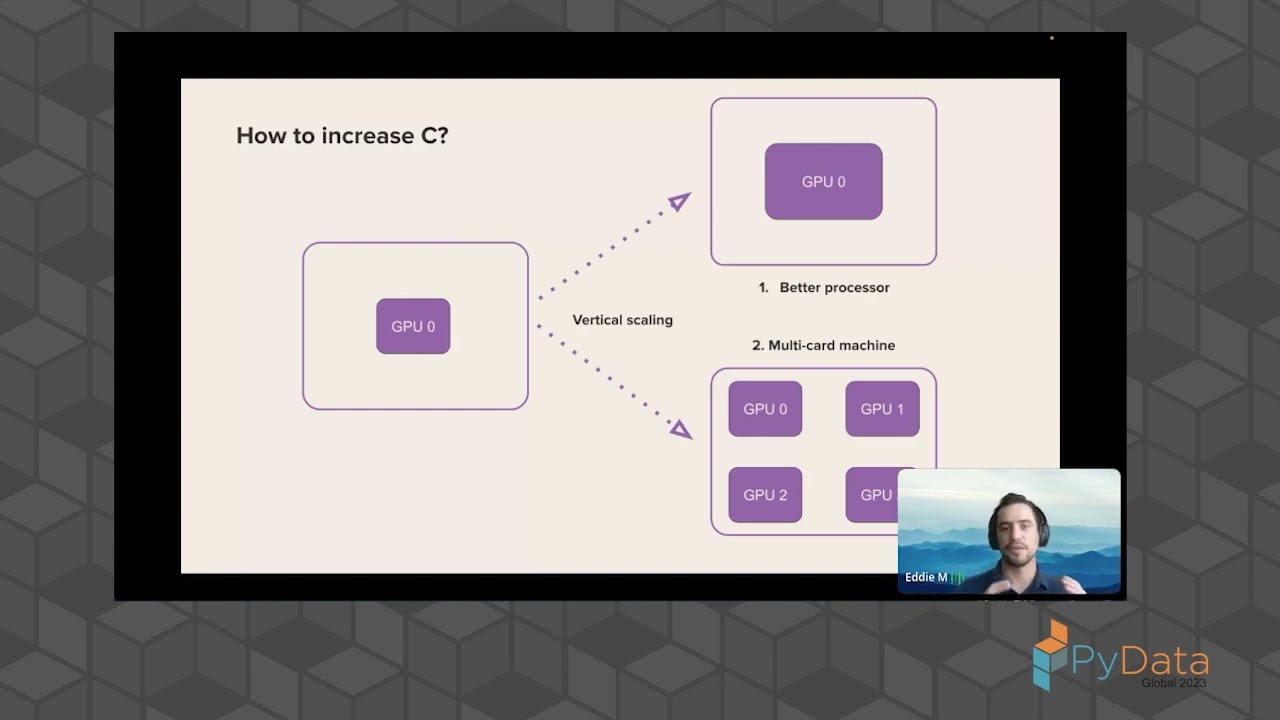 HPC in the cloud | PyData Global 2023